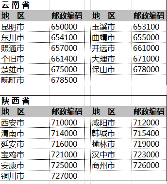 全国邮政编码一览表