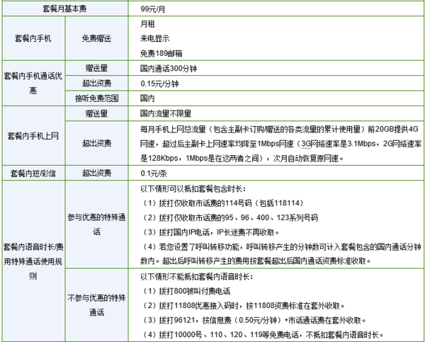 移动有流量不限量的套餐吗