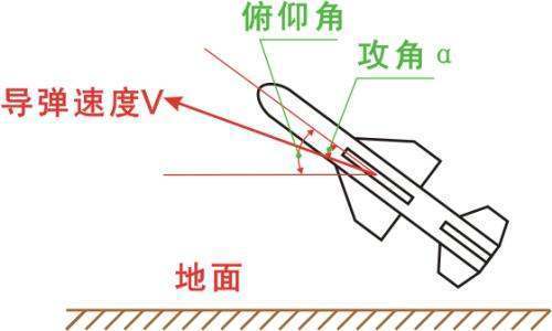 什么是攻基身械牛照角?