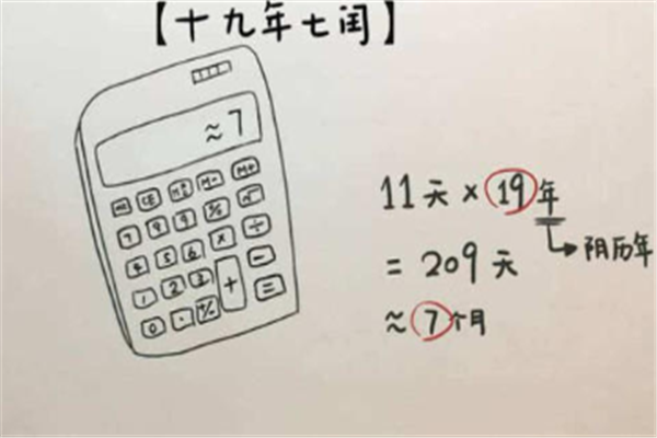 几年一次闰观钱圆跟门氢批企月？