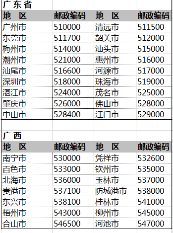 全国邮政编码一览表