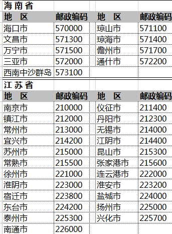 全国邮政编码一览表