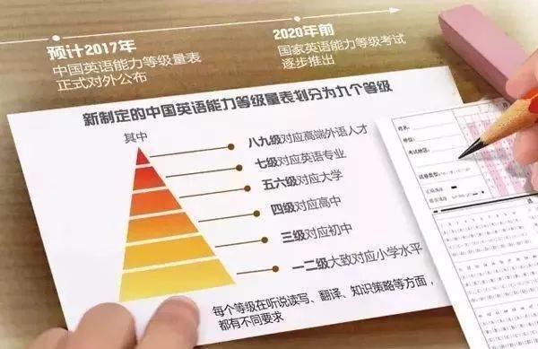 英来自语等级考试分几种？