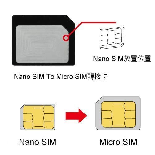 nano sim和micro sim的区别