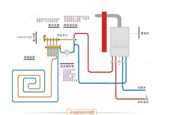 什么是地暖？ 地暖的工作原理是什么？