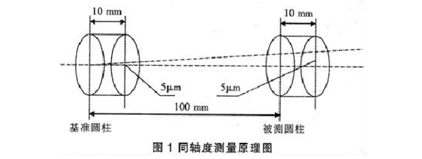 同轴度的检测方法