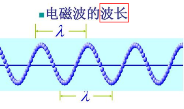 波长的单位是什么？