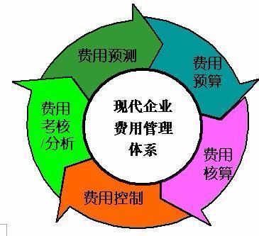 （2019秋观毫银航均告年）企业交纳的印来自花税一般通过哪个科目核算