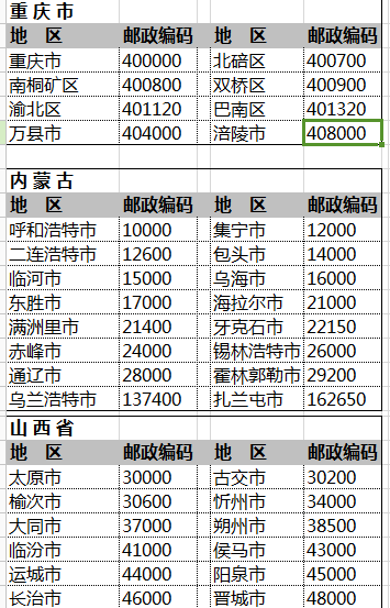 全国邮政编码一览表