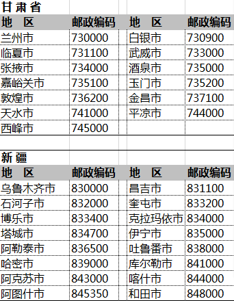 全国邮政编码一览表