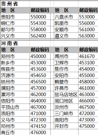 全国邮政编码一览表