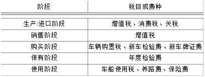 中国得汽车增值税是怎么计算得?