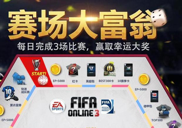 fifa online3大富翁在哪