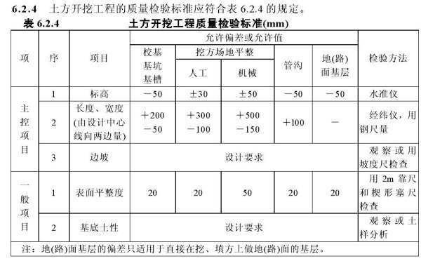 土方开挖平整正负高差允许偏差是多少?