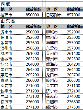 全国邮政编码一览表