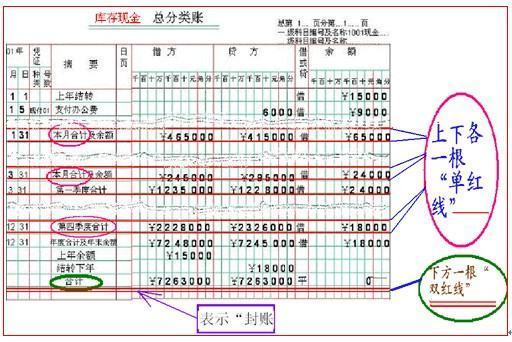 财务上的小计，合计，共计，累计是怎么区别的?