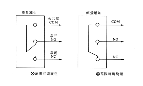 水流指示器工作原理？它有什么作用？