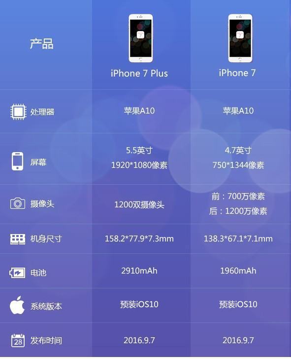 iph电问村误one7p尺寸多少厘来自米