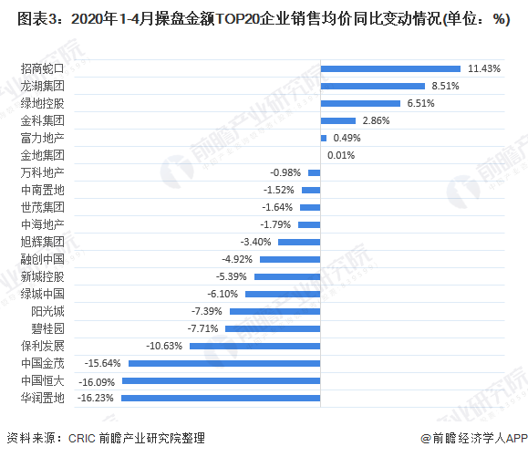 中国房地产行业发展现状及未来发展趋势