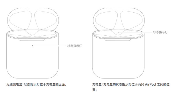 充电过程中AirPods盒子指示灯代表什么意思