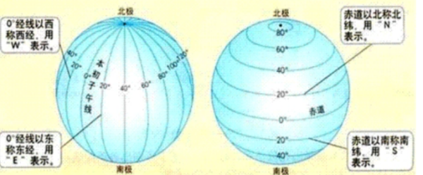 纬线的长度是多少？