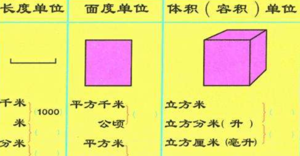 立方如何转换成平方