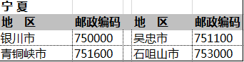 全国邮政编码一览表