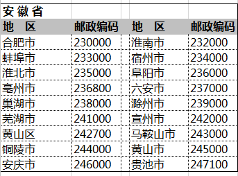 全国邮政编码一览表