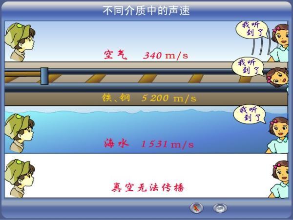 声音在水中传播的速度是多少