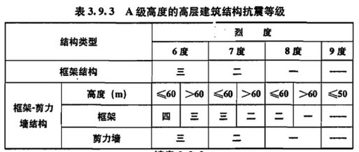 抗震设防等级七度是多少级