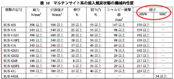 sus4诉苏花沿美严20是什么材料