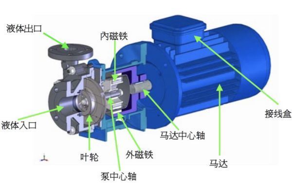 磁力泵来自工作原理动画