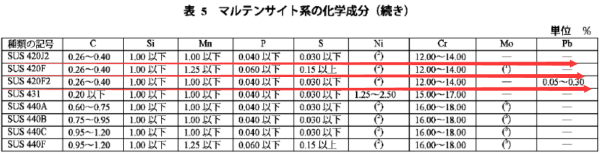 sus4诉苏花沿美严20是什么材料