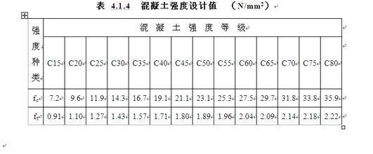 c25混凝土是一个什么概念