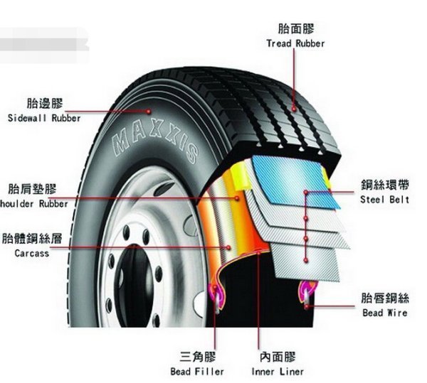 负荷率概念