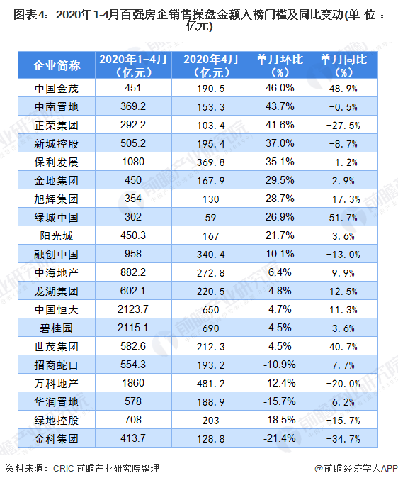 中国房地产行业发展现状及未来发展趋势