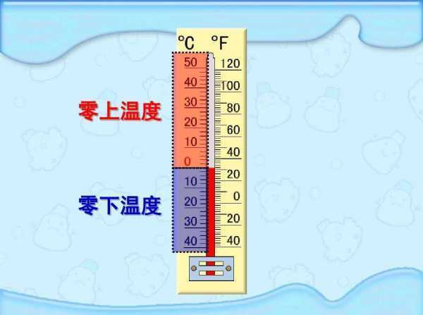 在来自生活中的负数有哪些?