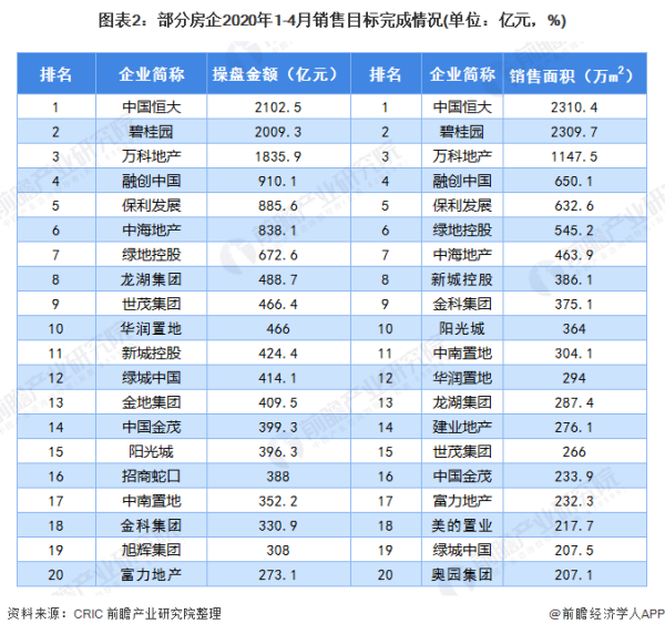 中国房地产行业发展现状及未来发展趋势