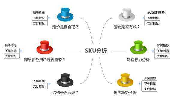 SKU 数是什么意思？