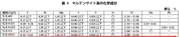 sus4诉苏花沿美严20是什么材料