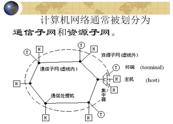 什么是资源子网和通信子网？