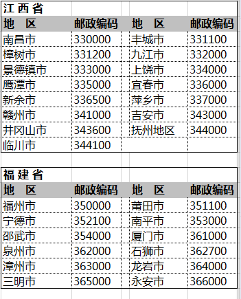 全国邮政编码一览表