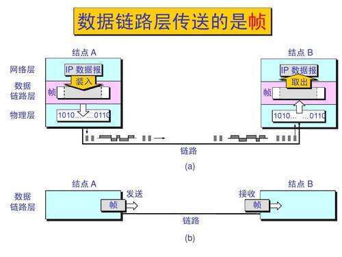 MAC层是什么层价啊？