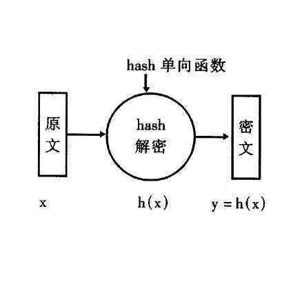 关系来自模型的数据完整性包含哪些360问答内容