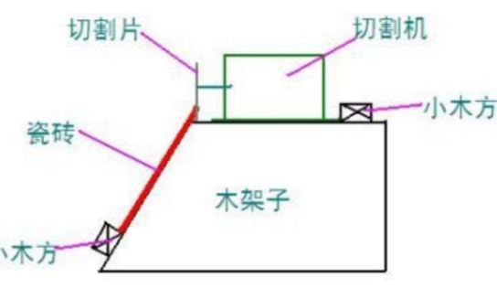 切45度角的技巧分解图 机器怎么调