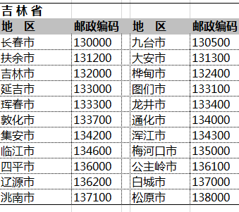 全国邮政编码一览表