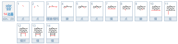 窨井盖读音 窨怎么读音是什么意思