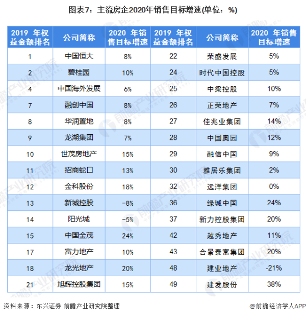 中国房地产行业发展现状及未来发展趋势