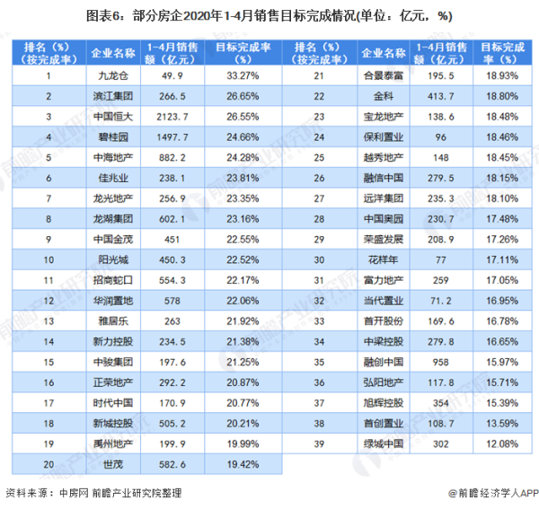 中国房地产行业发展现状及未来发展趋势