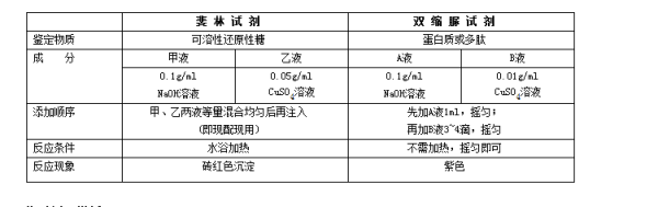 斐林试剂的配制